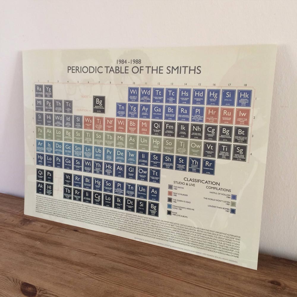 Lime Monkeys The Smiths Periodic Table