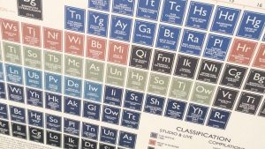 Lime Monkey Periodic table banner