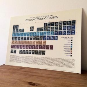 Lime Monkey Periodic table queen