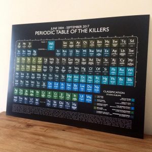 Lime Monkey Periodic table the killers