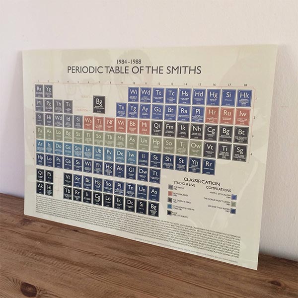The Smiths Periodic Table by LimeMonkeys