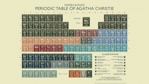 Lime Monkeys Agatha Christie Periodic Table
